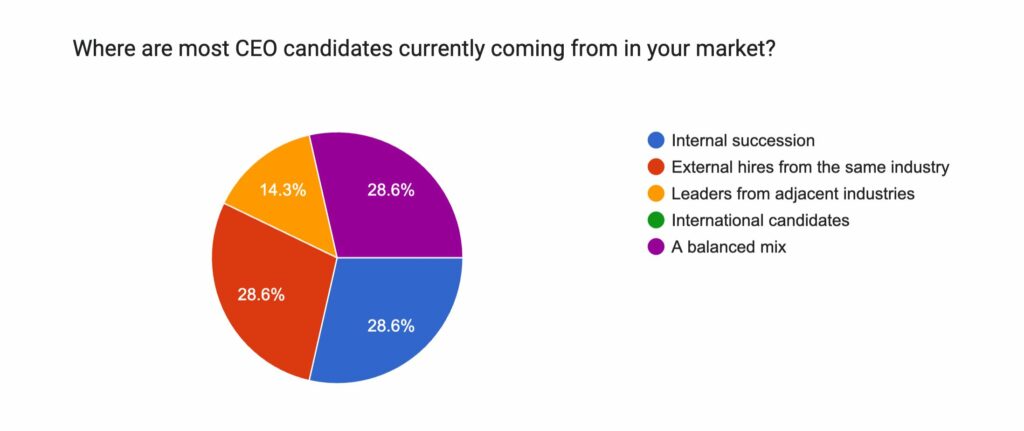 API Global Leadership Pulse | CEO succession is becoming more contextual