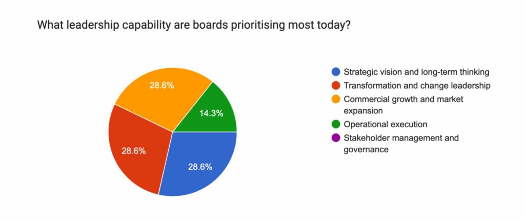 API Global Leadership Pulse 
